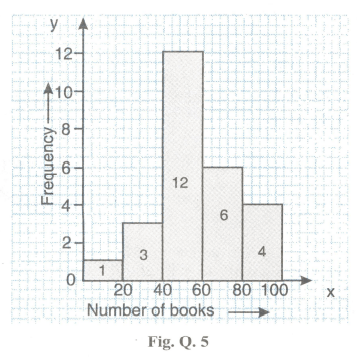 Question Image