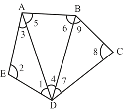 Question Image