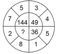 Question Image