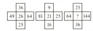 Question Image