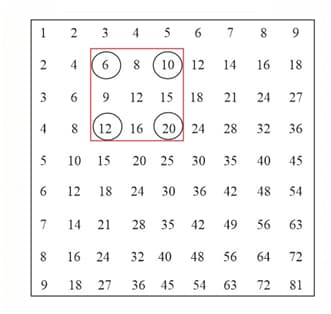 Question Image