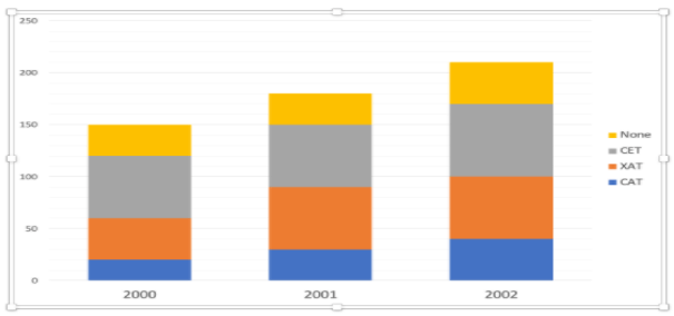 case study questions on bar graph