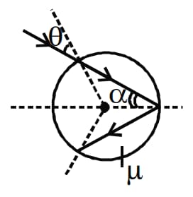 Question Image