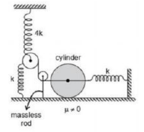 Question Image