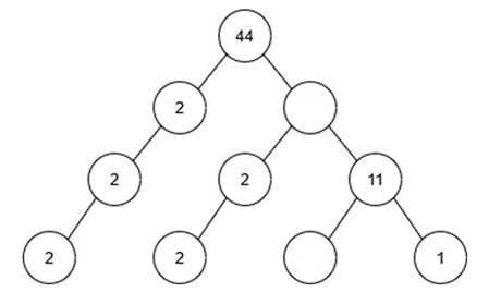 Question Image