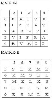 Question Image