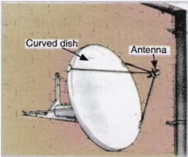 Formation of Different Types of Images by a Concave Mirror Contains ...