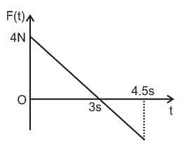 Impulse And Change In Momentum Contains Questions With Solutions 