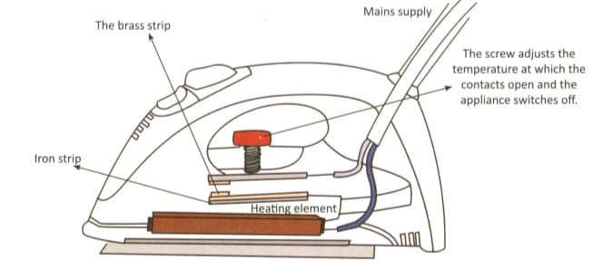 essay on electric iron