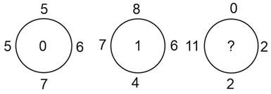Question Image
