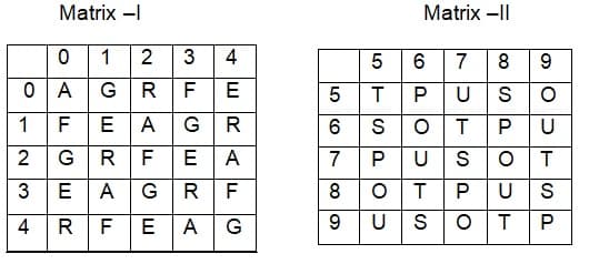 Question Image