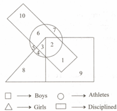 Question Image