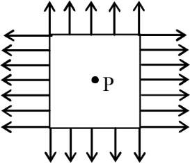 Calculate the radius of a spherical conductor of 1pF capacitance