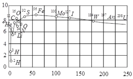 Mass Defect and Binding Energy Contains Questions With Solutions ...