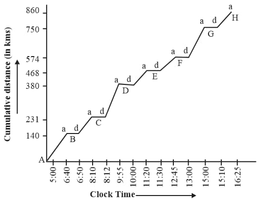 Railway Timing Clock  Learn and Solve Questions