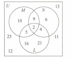 Question Image