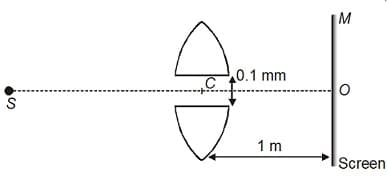 Question Image
