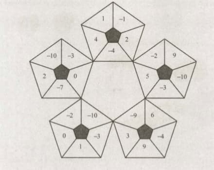 Question Image