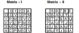 Question Image