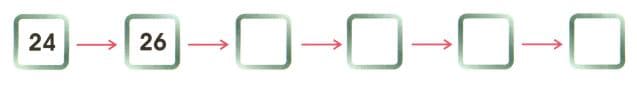 C:\Users\mohan\Desktop\Elo1M010\9 Into to multiplication\4.2.JPG
