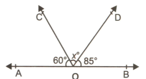 Question Image