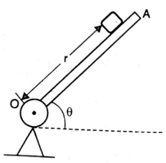 Question Image