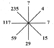 Question Image