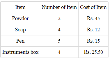 Question Image