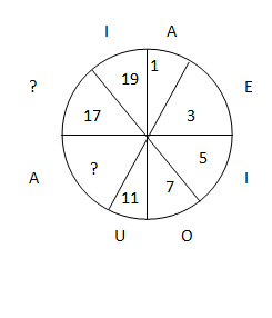 Question Image
