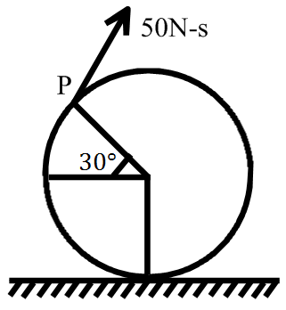 Question Image