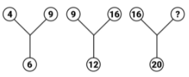 Question Image