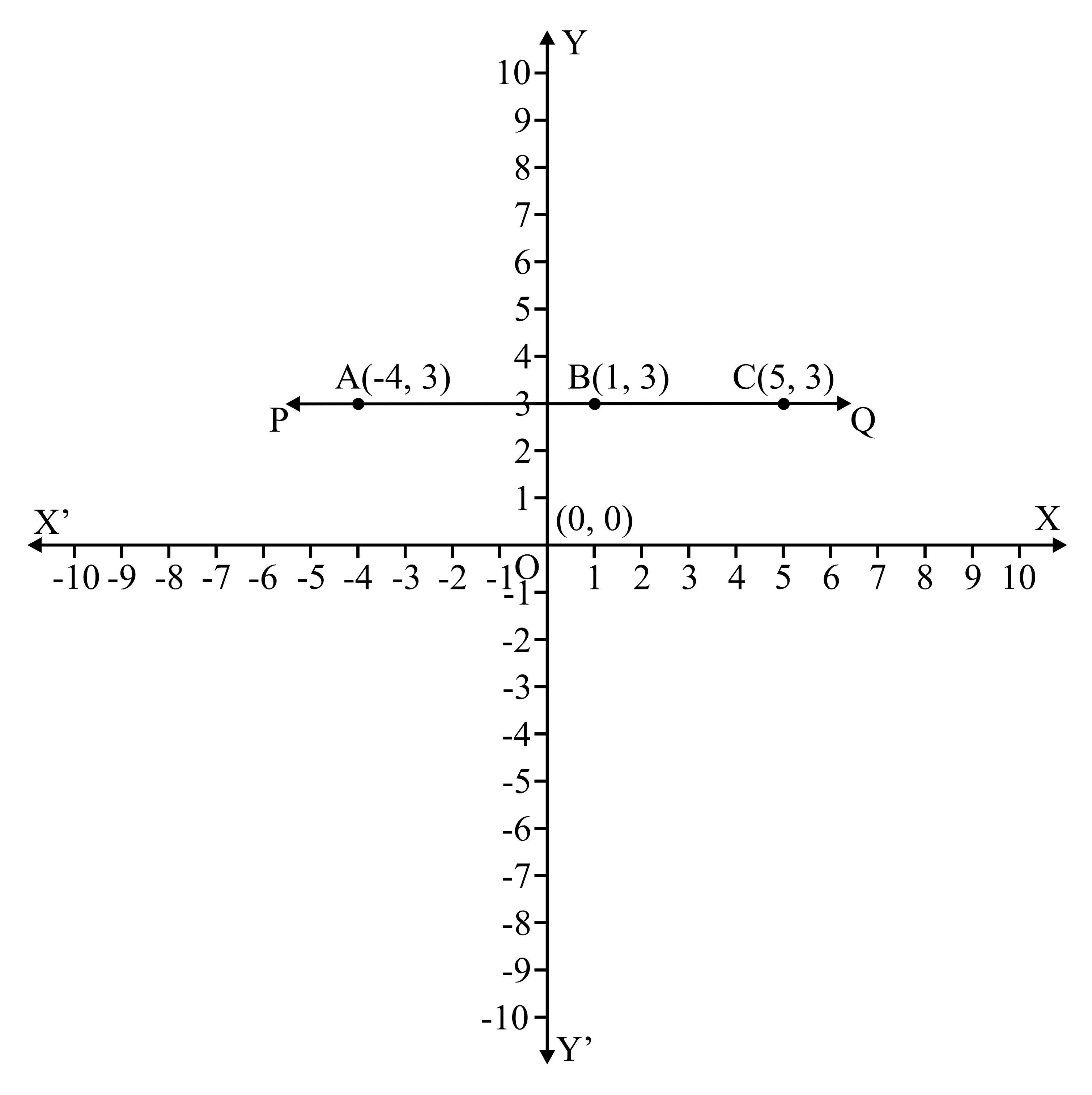 draw-the-graph-of-the-equationy3