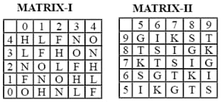 Question Image