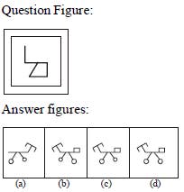 Embedded Figure Contains Questions With Solutions & Points To Remember