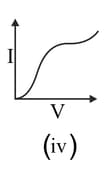 Draw the plot of amplitude versus for an amplitude modulated wave whose ...