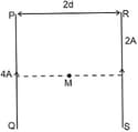 Magnetic Field Due To A Current Carrying Conductor Contains Questions 