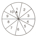 Question Image