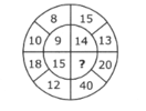 Question Image