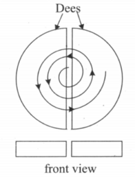 Question Image