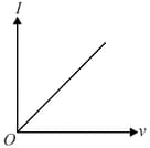 Ohm's Law Contains Questions With Solutions & Points To Remember