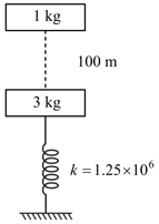 A Shell Of Mass 10 Kg Is Moving With A Velocity Of 10ms1 When It Blasts a-shell-of-mass-10-kg-is-moving-with-a-velocity-of-10ms1-when-it-blasts