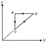 The equation of a state of a gas is given by PVbnRT If 1moleof a gas is ...