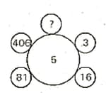 Question Image