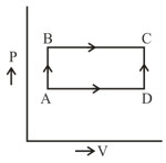 First Law of Thermodynamics Contains Questions With Solutions & Points ...