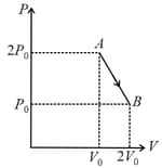 There are four objects A B C and D It is observed that A and B are in ...