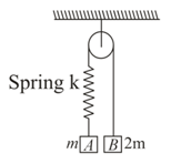 Find acceleration and tension in the string when two bodies are ...