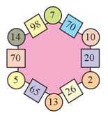 Question Image