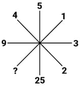 Question Image