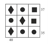 Question Image