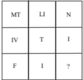 Question Image